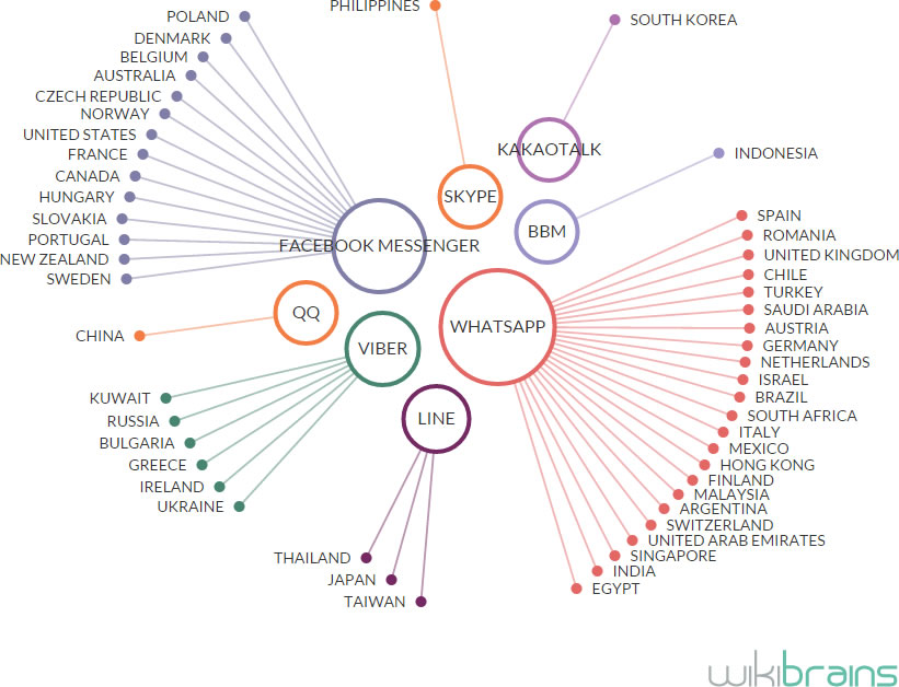 wikibrains_apps